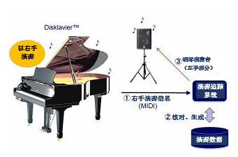 bjl平台技术为残障高中生的演奏提供支持！――为东京艺术大学“残障与艺术”提供技术合作